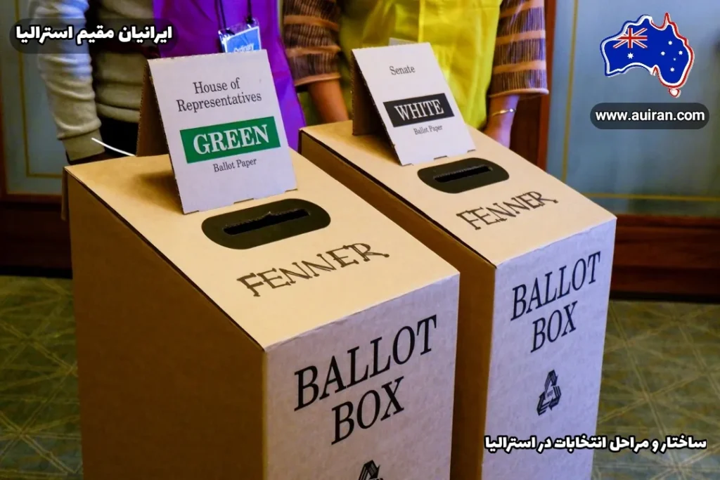 تصویر انتخابات در استرالیا دو صندوق رأی‌گیری با برگه‌های رأی سبز و سفید مربوط به مجلس نمایندگان و سنا در استرالیا، همراه با توضیحات فارسی.